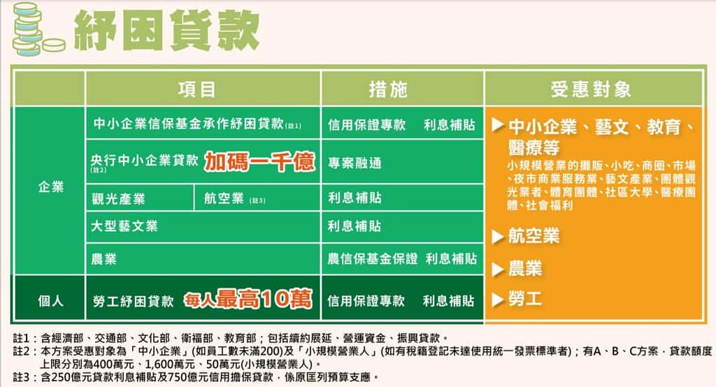行政院拍板紓困4.0,2021紓困補助方案,當舖 岡山,當鋪 岡山,岡山借錢當舖,岡山借款當舖,岡山當鋪借錢,借錢岡山當舖,岡山 當鋪,岡山 當舖,機車 當舖 岡山,岡山當鋪汽車,當舖借款岡山,岡山當鋪機車借款,免留車 岡山 當鋪,岡山 機車 借款,岡山軍人借款,岡山當舖 紓困金,岡山當舖 抗疫周轉金,岡山當舖 抗疫預備金